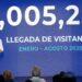 Más de ocho millones de visitantes llegaron al país entre enero y agosto