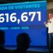 El país recibió 6.6 millones de visitantes en el primer semestre